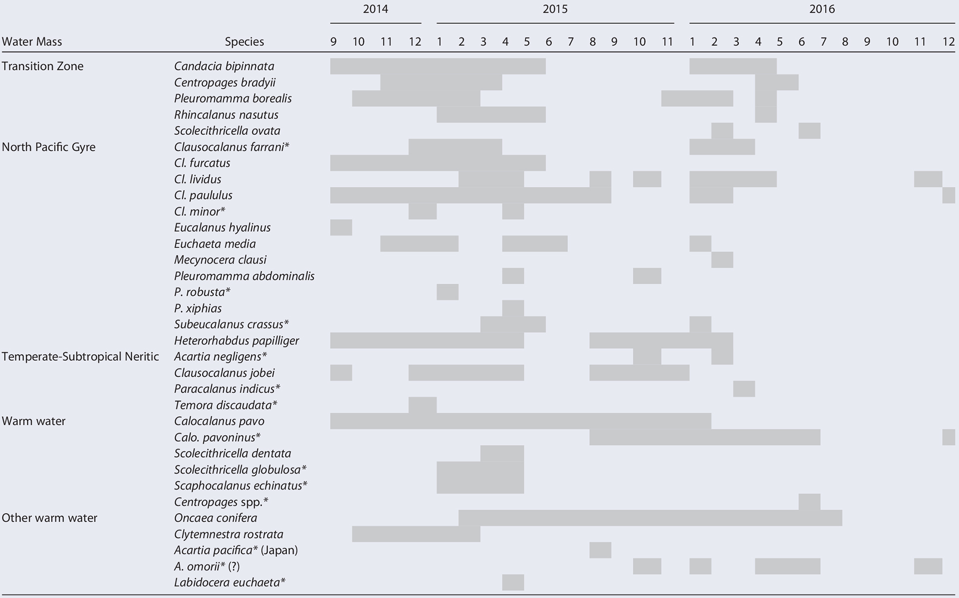 graphic file with name nihms-1636839-t0012.jpg