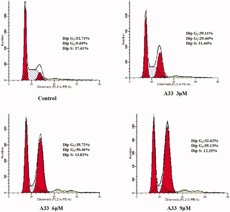 Figure 3.