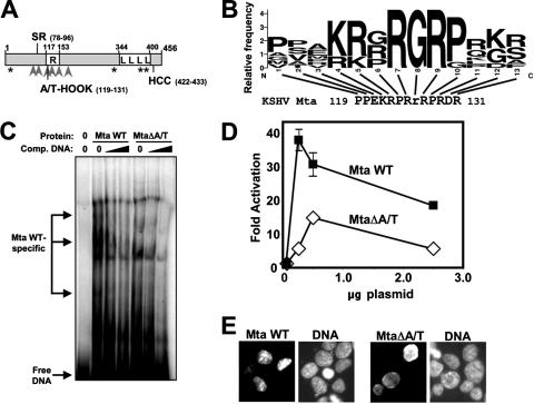 FIG. 11.