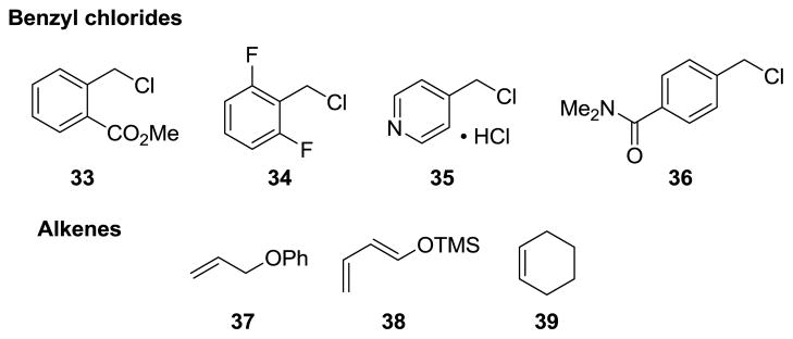 Chart 1