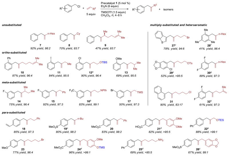 Scheme 5