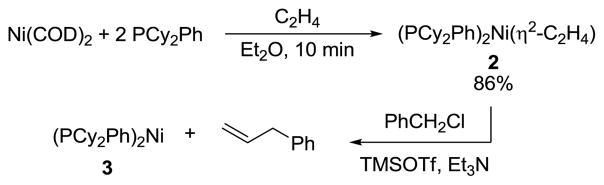 Scheme 2