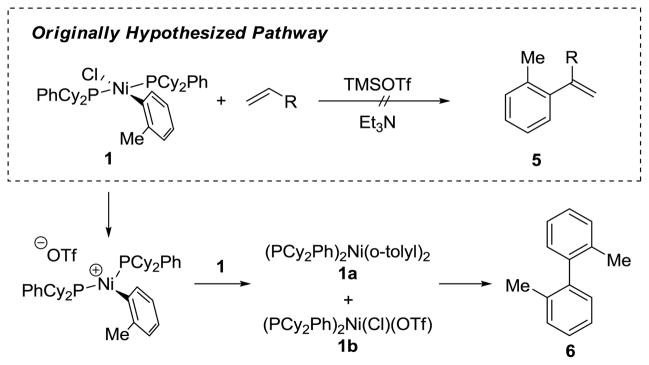 Scheme 4