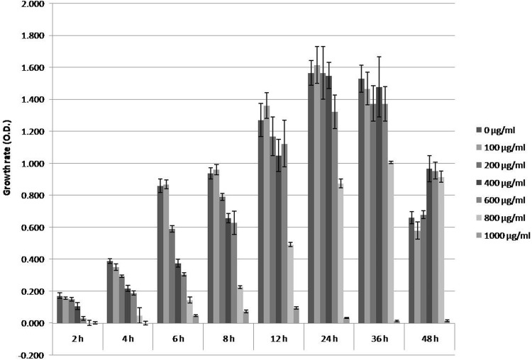 Fig. 4