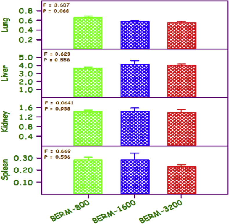 Figure 4