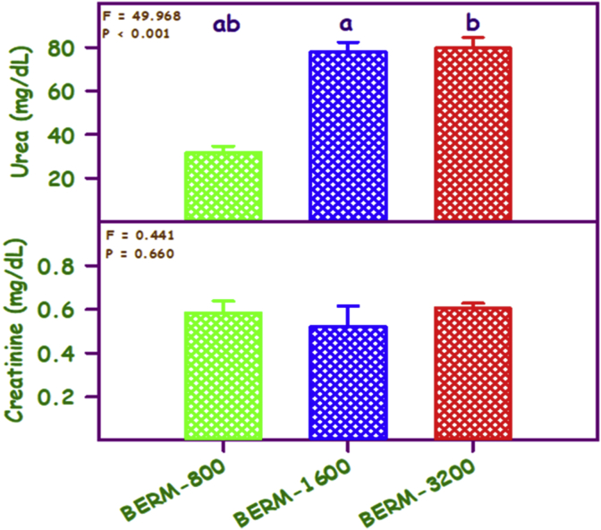 Figure 7