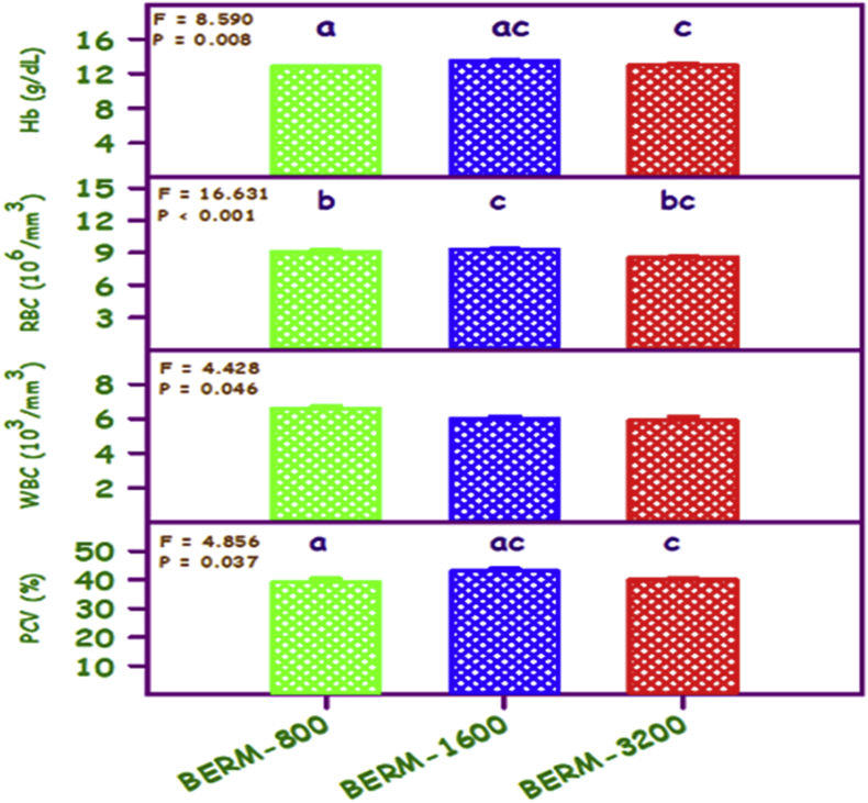 Figure 5