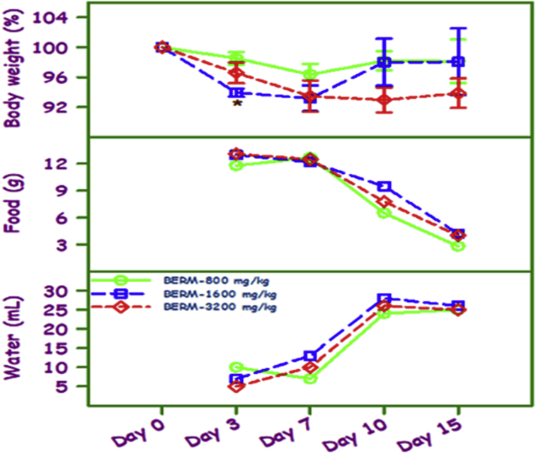 Figure 3