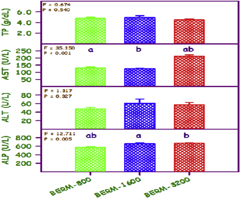 Figure 6