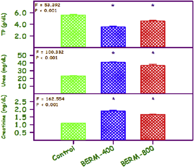 Figure 12