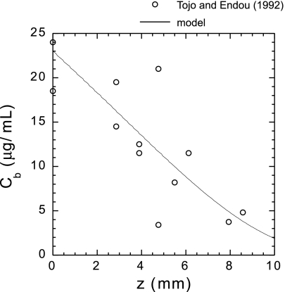 Fig. 7.