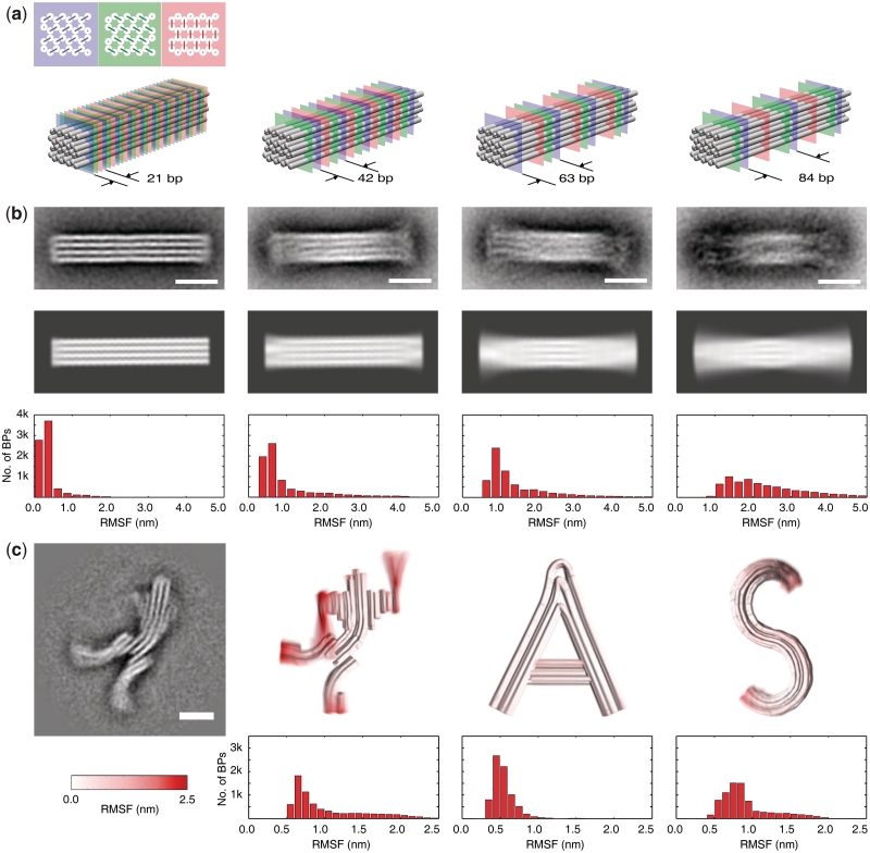 Figure 4.