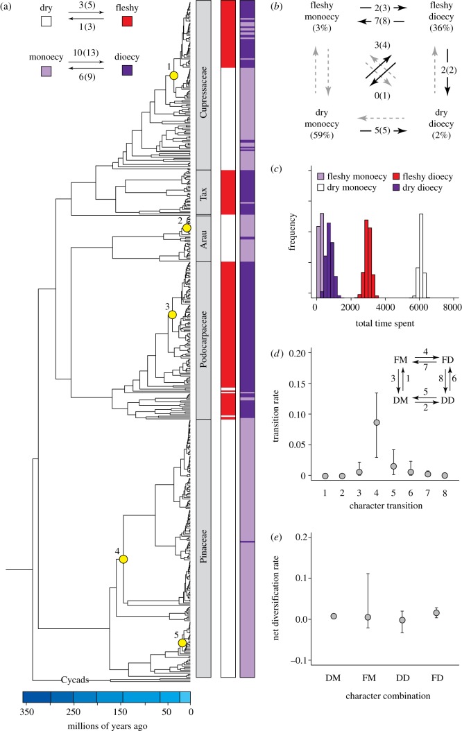 Figure 1.