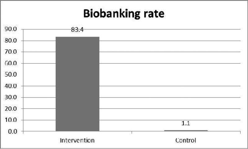 Figure. 1