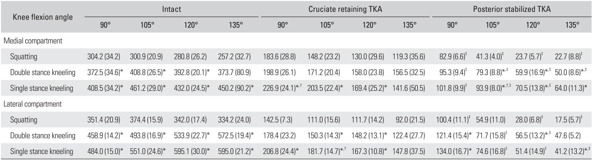 graphic file with name cios-6-117-i003.jpg