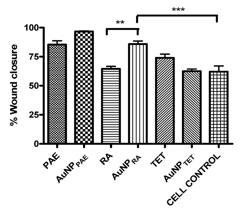 Figure 5