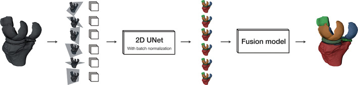 FIGURE 2