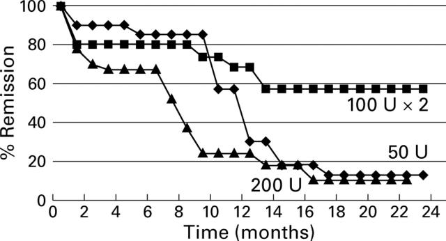 Figure 2  