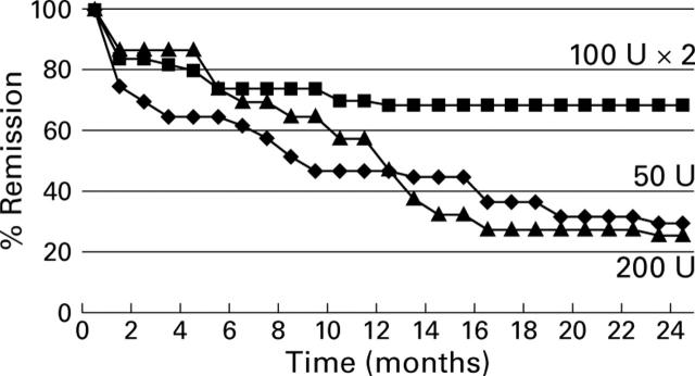 Figure 1  