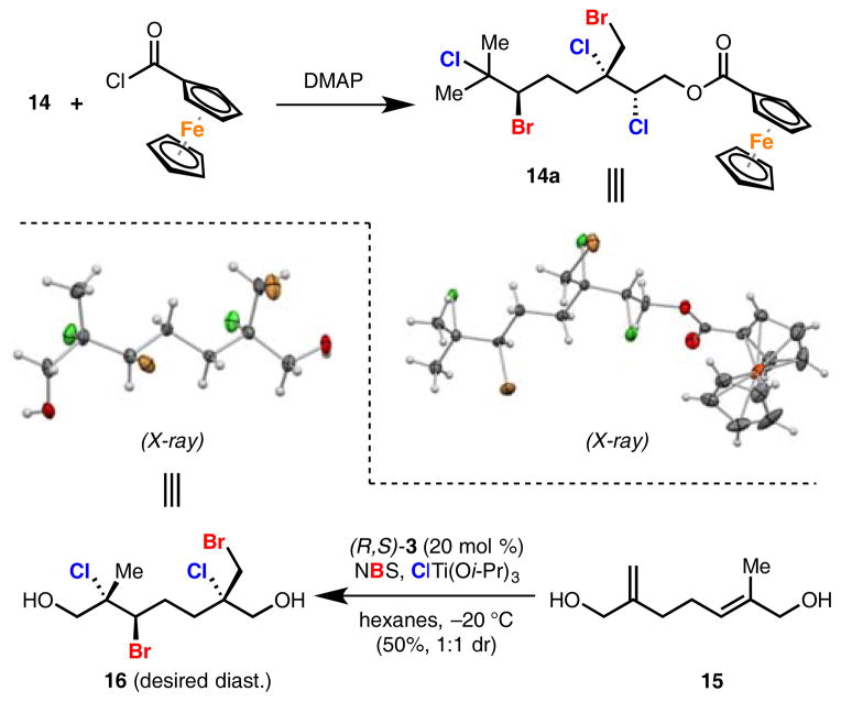 Scheme 3