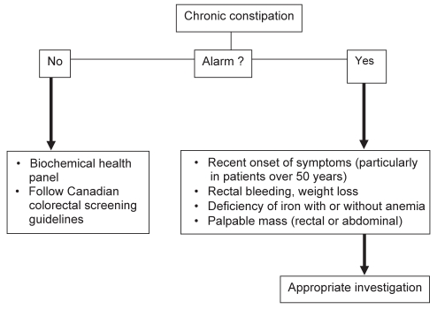 Figure 2)