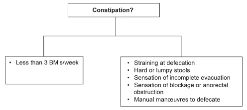 Figure 1)