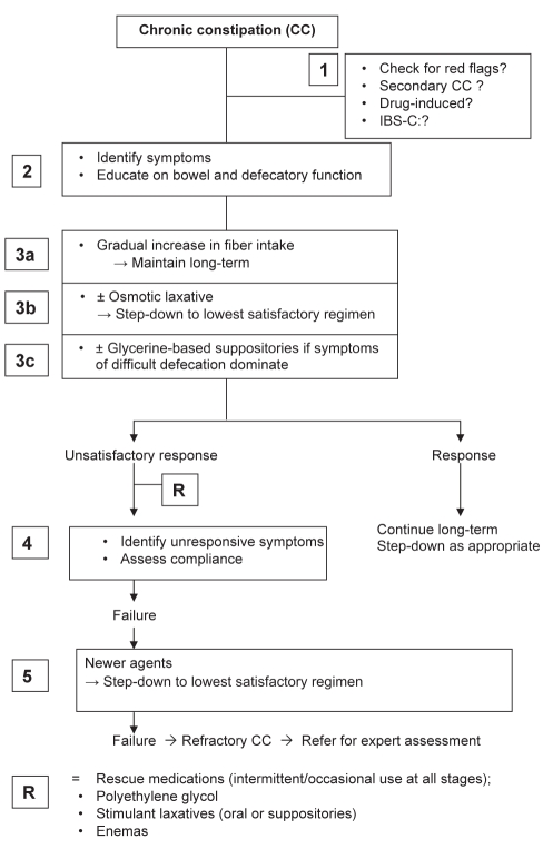 Figure 3)