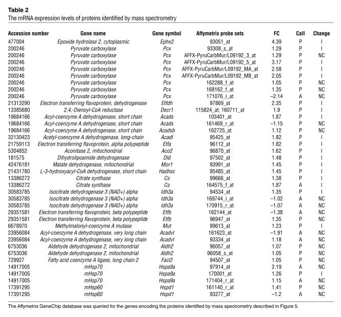 graphic file with name JCI0421752.t2.jpg