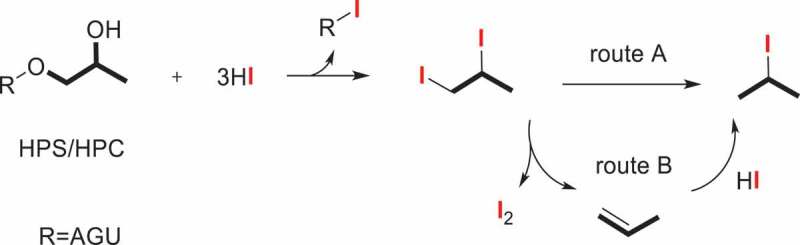 Scheme 3.