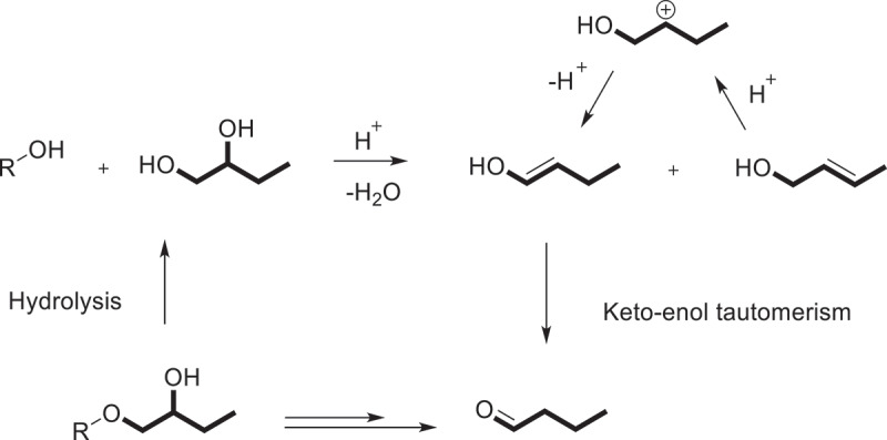 Scheme 4.