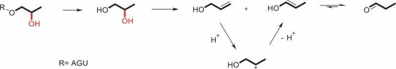 Scheme 2.