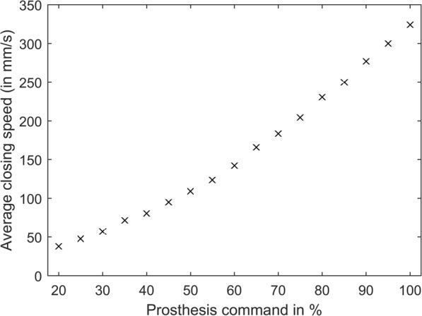 Fig. 8