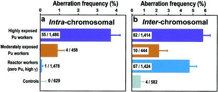 Figure  4