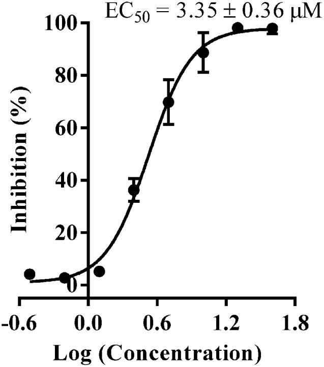 Fig. 6