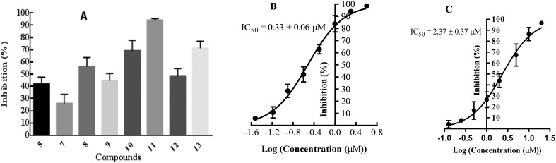 Fig. 3