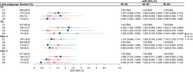 Figure 4