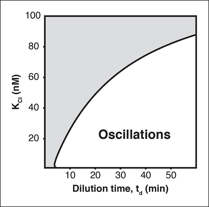 Figure 2—figure supplement 3.