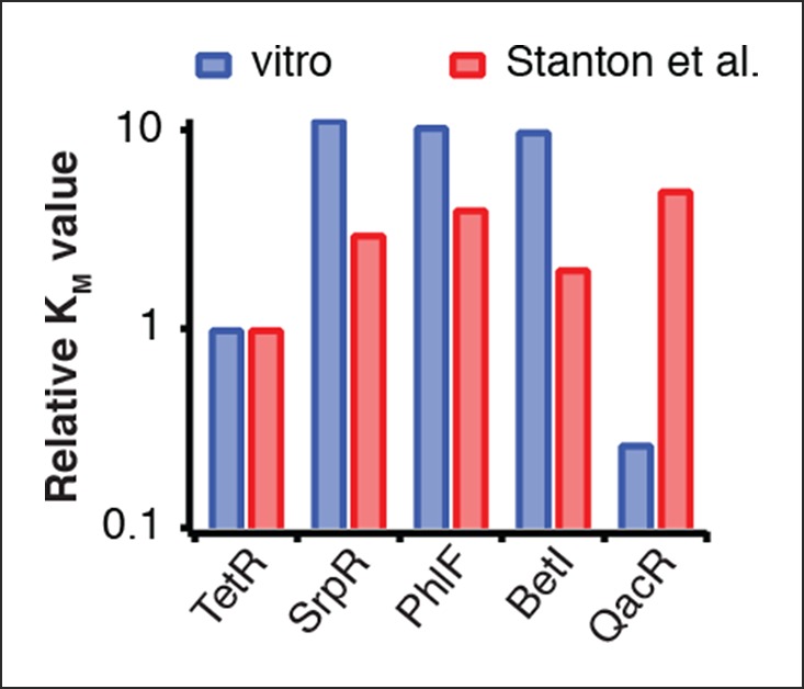 Figure 3—figure supplement 3.