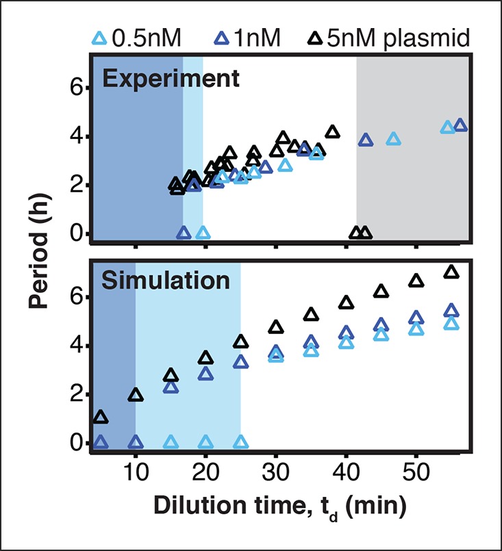 Figure 2—figure supplement 2.