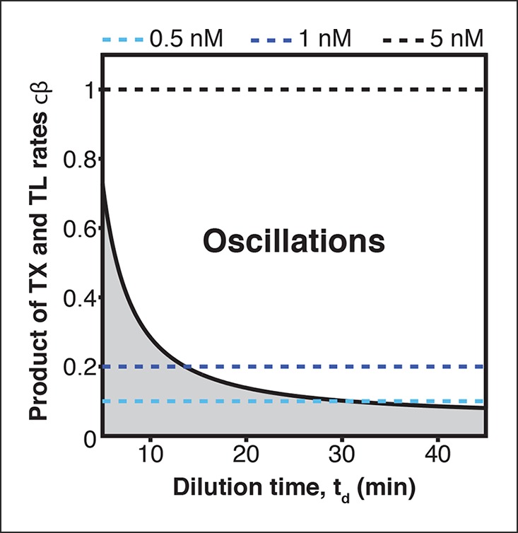 Figure 2—figure supplement 1.