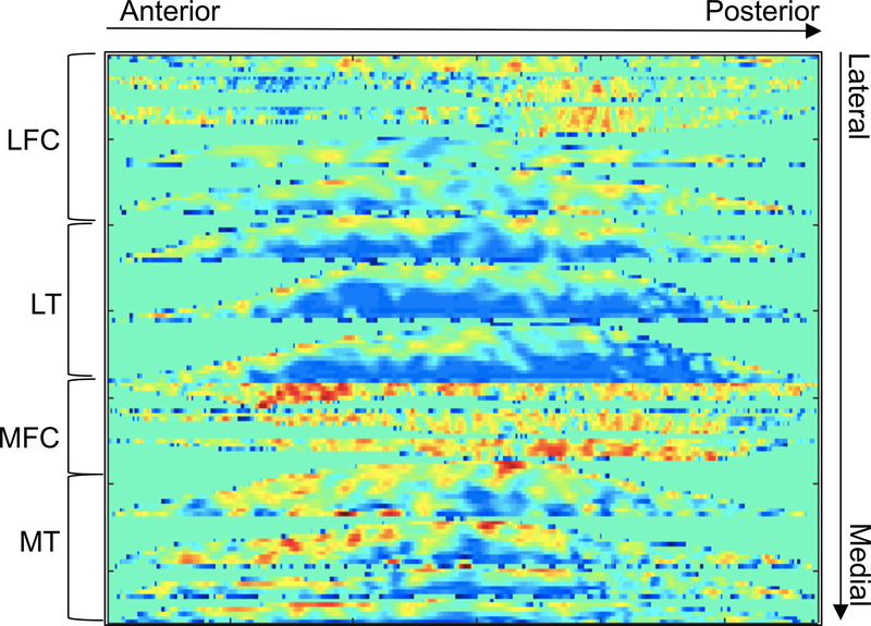 Figure 2: