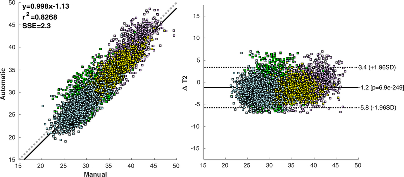 Figure 4: