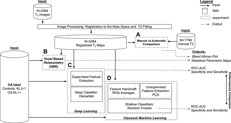 Figure 1: