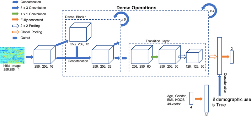 Figure 3: