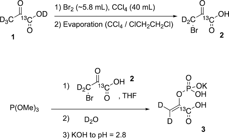 Scheme 2.