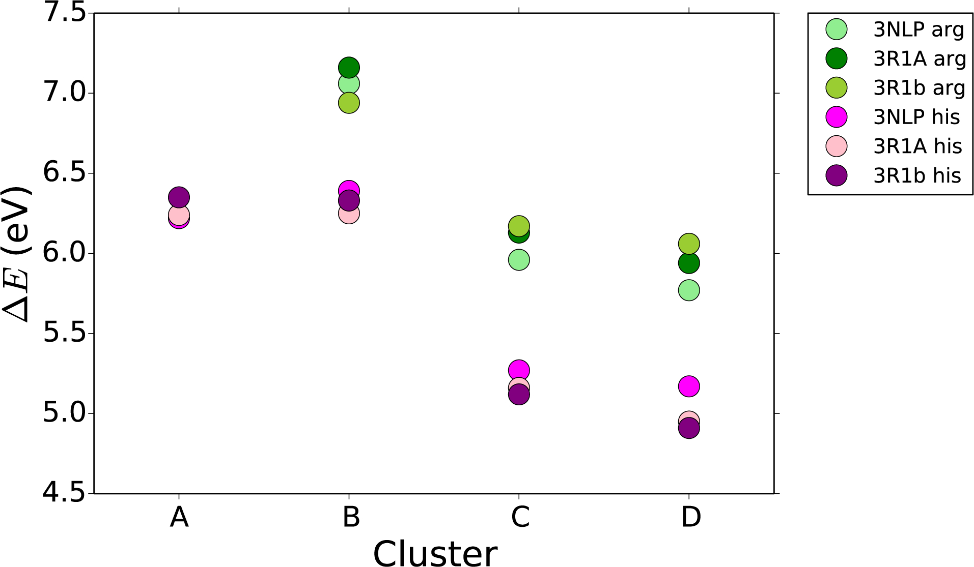 FIGURE. 7: