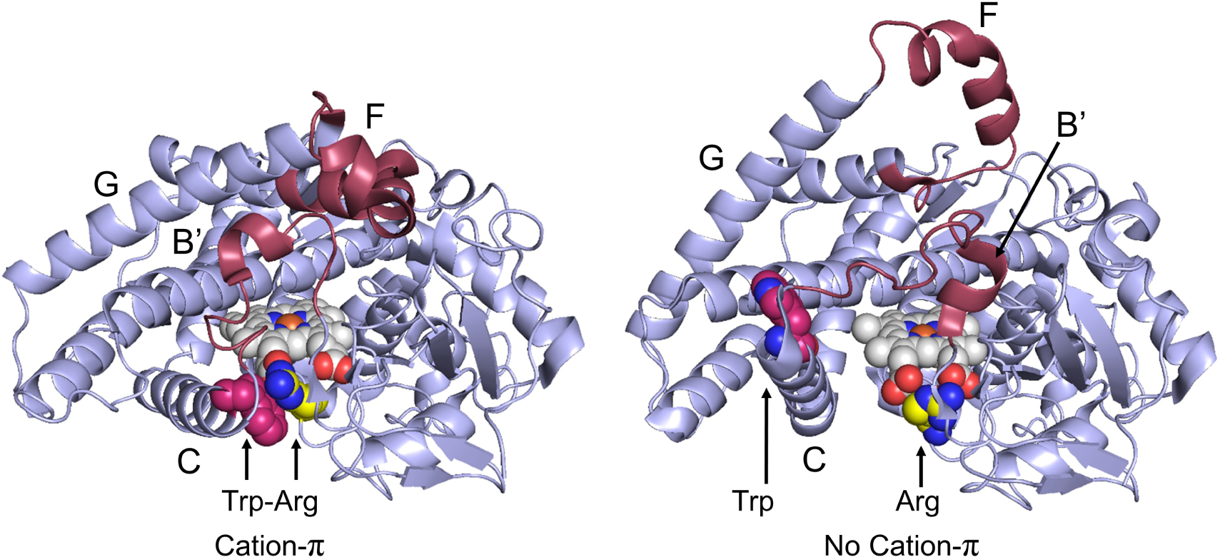 FIGURE. 2: