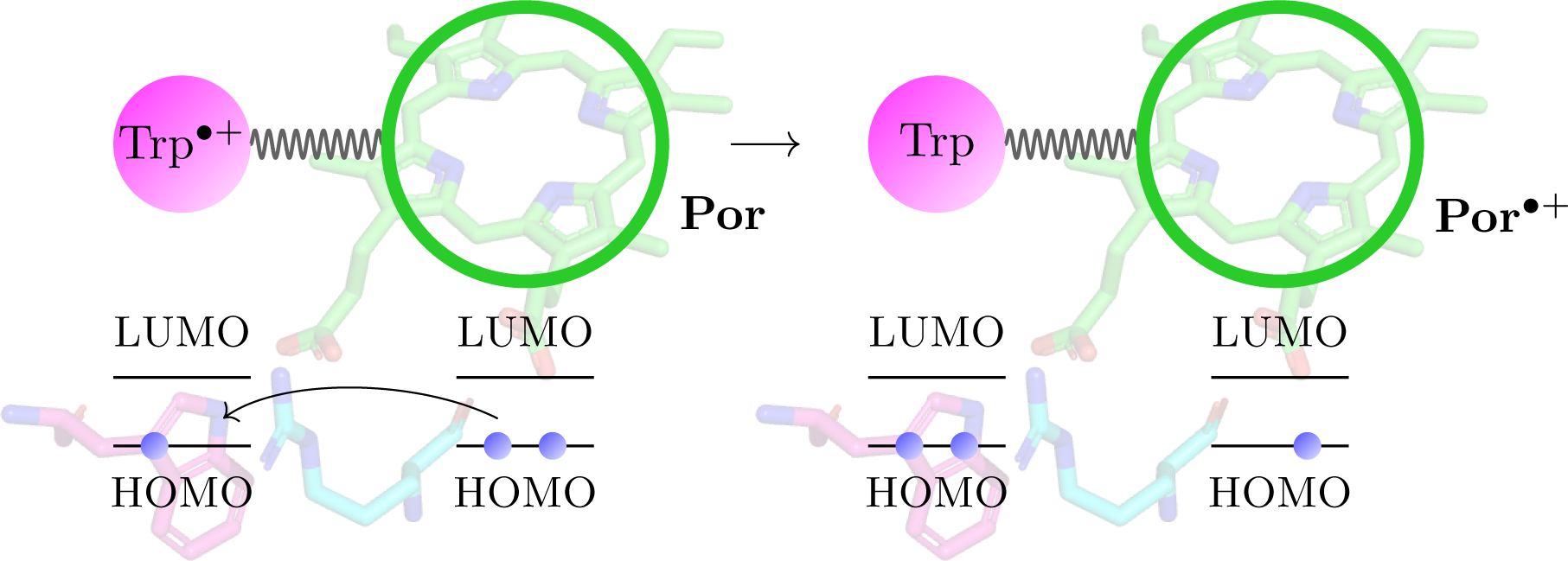 FIGURE. 4: