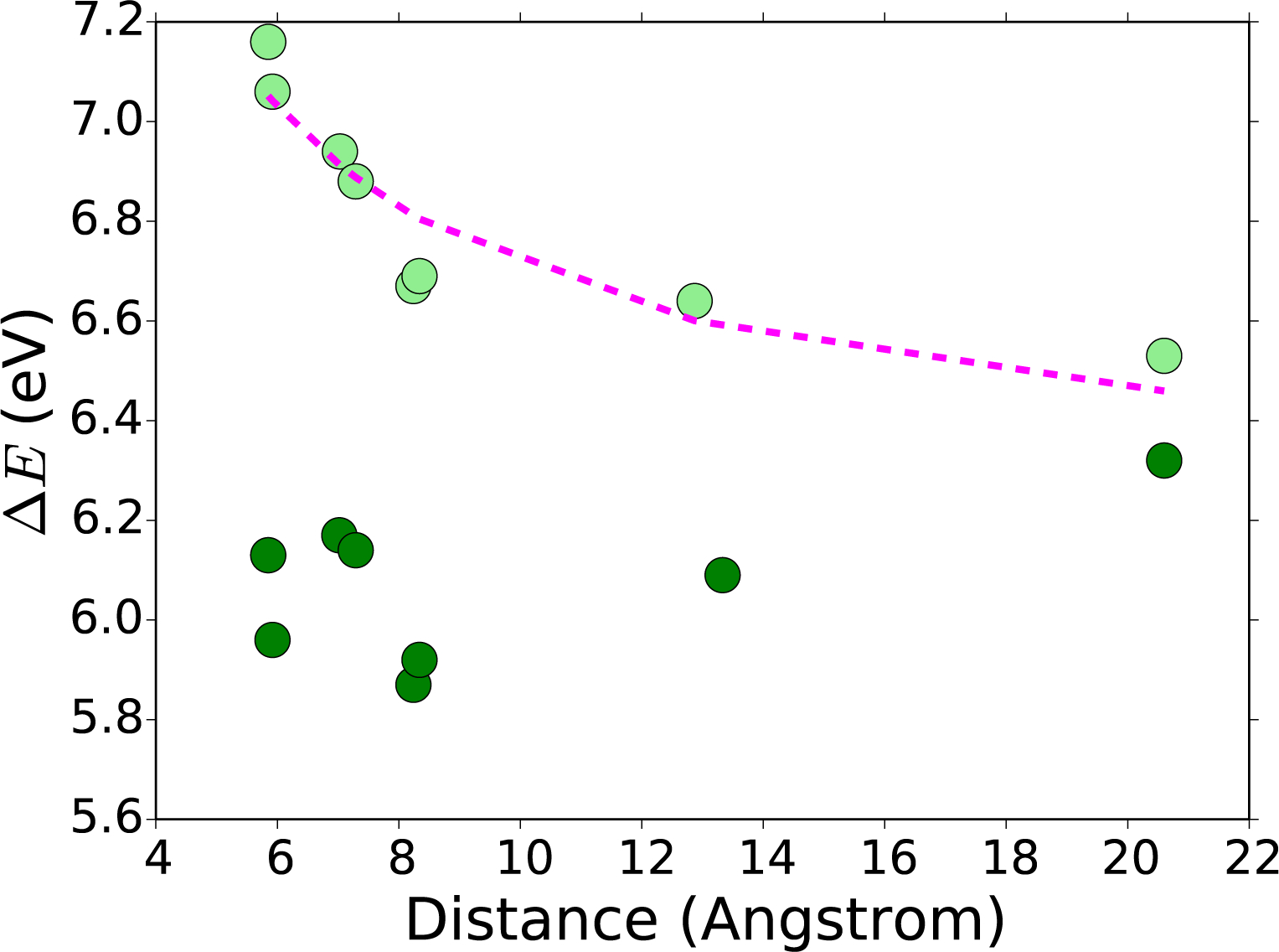 FIGURE. 8: