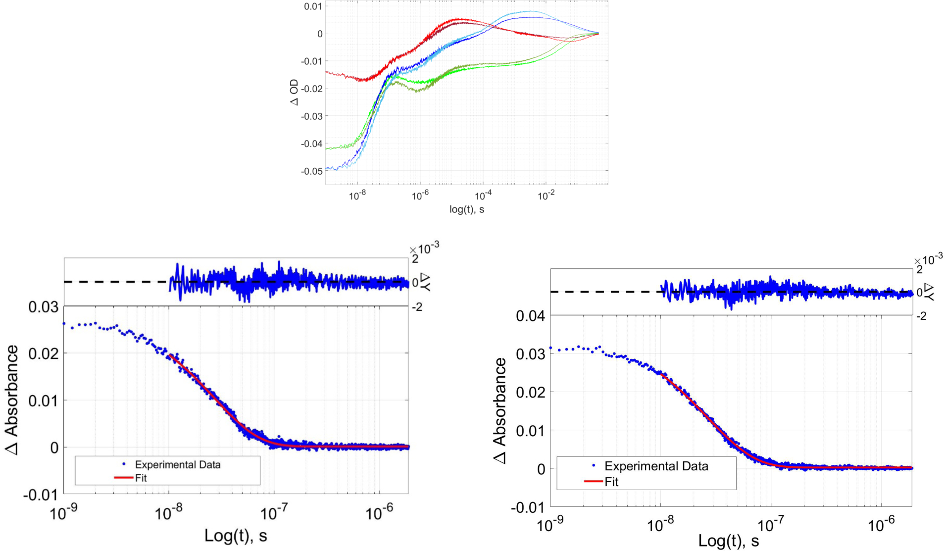 FIGURE. 6: